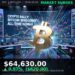 Bitcoin Price Today 2026-08-06 - BTC/USD $64,630.00 - glowing bitcoin coin on dark background