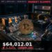 Bitcoin Price Today 2026-08-11 - BTC/USD $64,012.01 - glowing bitcoin coin on dark background