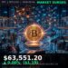 Bitcoin Price Today 2026-08-14 - BTC/USD $63,551.20 - glowing bitcoin coin on dark background