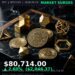 Bitcoin Price Today 2026-08-28 - BTC/USD $80,714.00 - glowing bitcoin coin on dark background