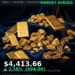 Gold Price Today 2026-09-03 - XAU/USD $4,413.66 - stacked gold bullion bars on dark background