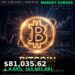 Bitcoin Price Today 2026-09-04 - BTC/USD $81,035.62 - glowing bitcoin coin on dark background