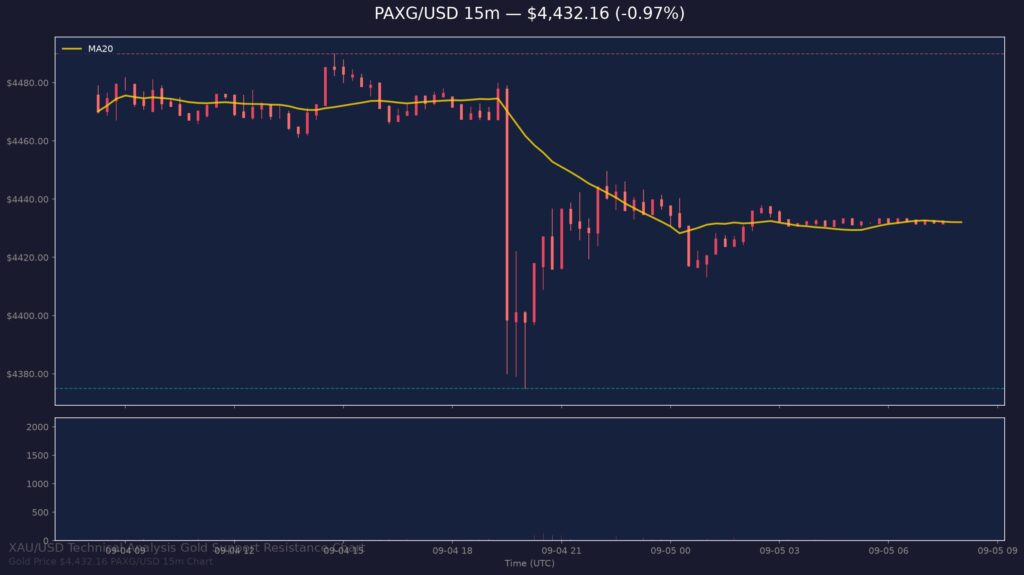 Gold Price Today 2026-09-05 - XAU/USD 15-minute chart with support at $4,375.00 and resistance at $4,489.97