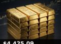 Gold Price Today 2026-09-08 - XAU/USD $4,425.09 - stacked gold bullion bars on dark background